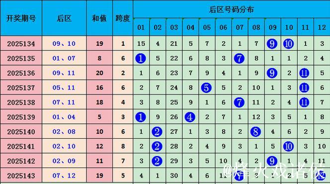 006期王林大乐透预测奖号:连号分析 006期王林大乐透预测奖号:连号分析