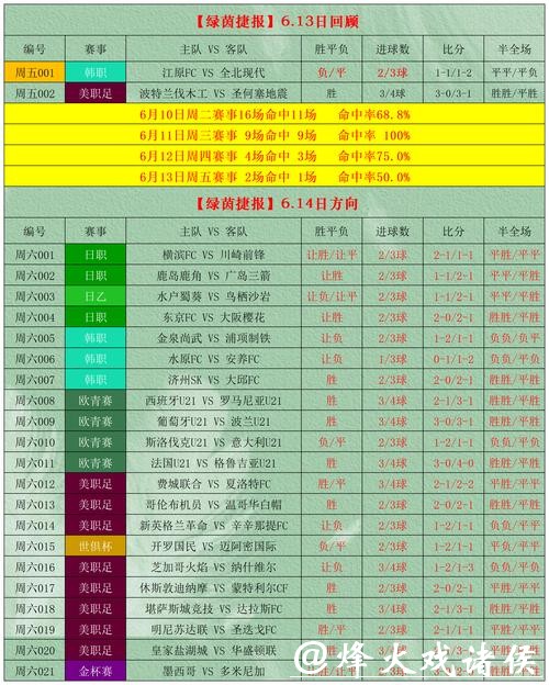 世界杯竞猜投注攻略 世界杯竞猜投注攻略