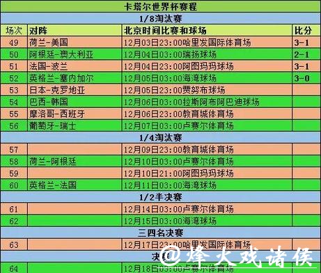 回顾2020世界杯预选赛历程