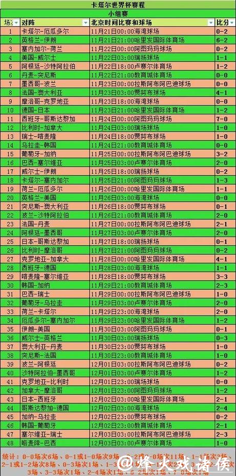 全面解析世界杯比分数据