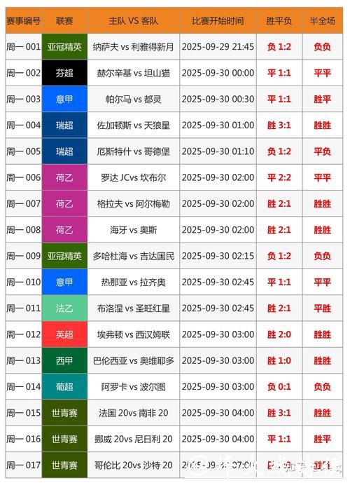 世界杯怎么买球下注攻略 世界杯怎么买球下注攻略
