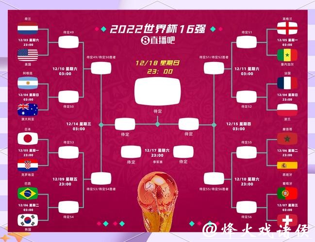 世界杯足球赛淘汰赛规则解析