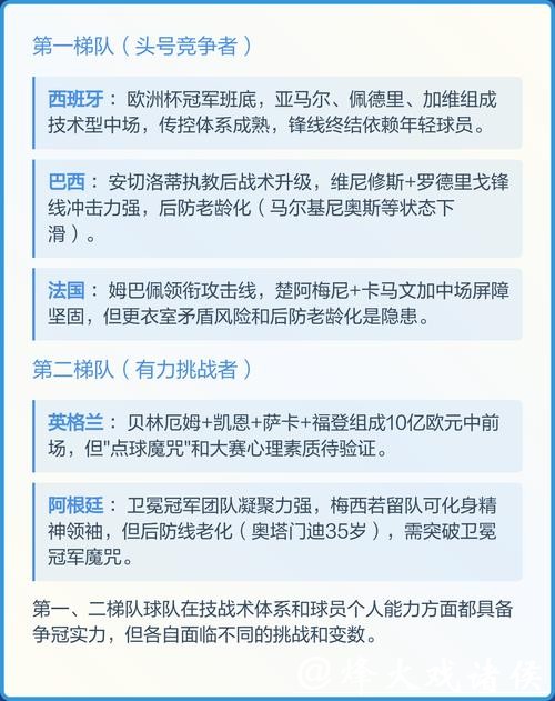 2026世界杯预测与详细分析